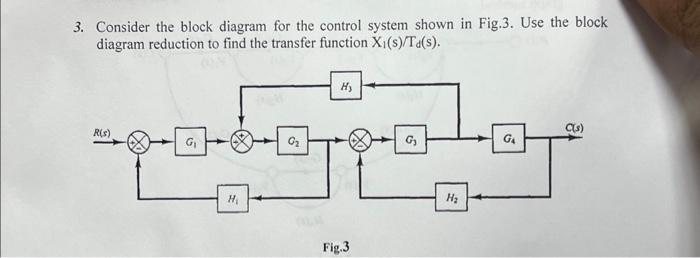 Control System Transfer Function Block Diagram Reduction Con