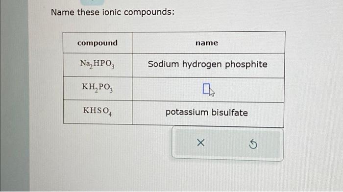 Solved Name these ionic compounds: compound Na₂HPO3 KH₂PO₂ | Chegg.com