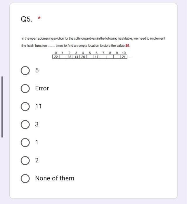 Solved Q5. * In the open addressing solution for the | Chegg.com