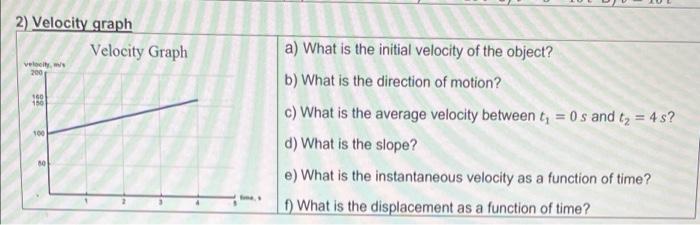 Solved 2) Velocity graph Velocity Graph velocity 200 160 150 | Chegg.com