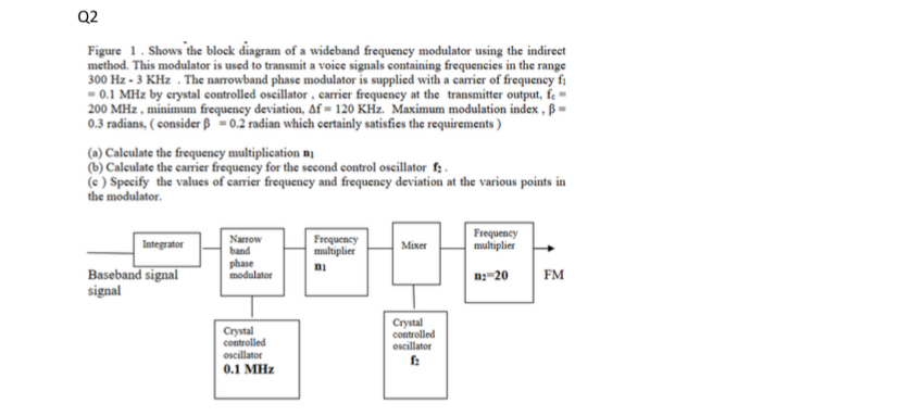 Solved Q2Figure 1. ﻿Shows the block diagram of a wideband | Chegg.com