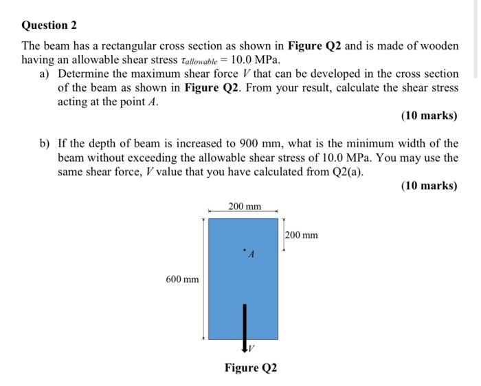 Solved Question 2 The beam has a rectangular cross section | Chegg.com