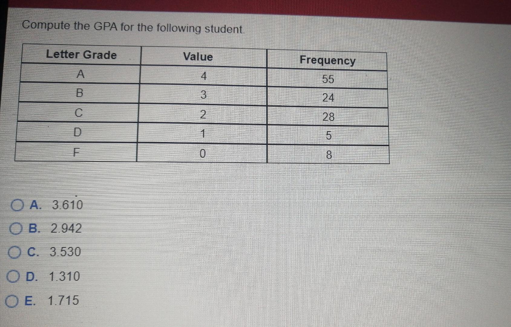 Solved Compute the GPA for the following student Letter | Chegg.com