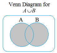 Solved: Chapter 2 Problem 9E Solution | Probability And Statistics For ...