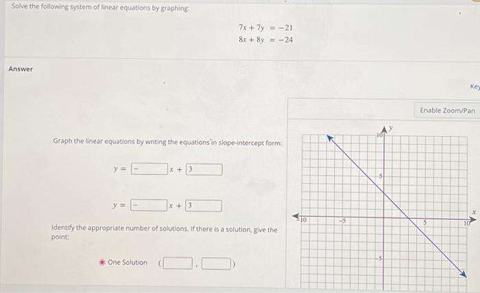 Solved Solve the following system of linear equations by | Chegg.com
