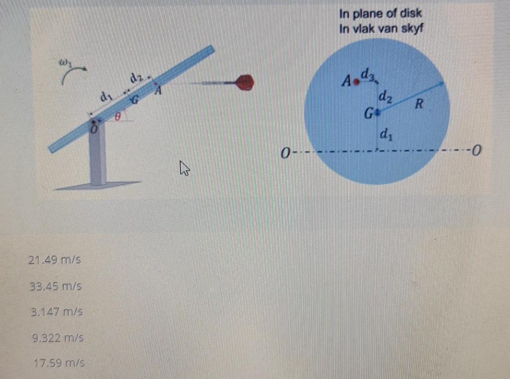 Solved The thin, light, homogeneous disk of mass 0.9 kg and | Chegg.com