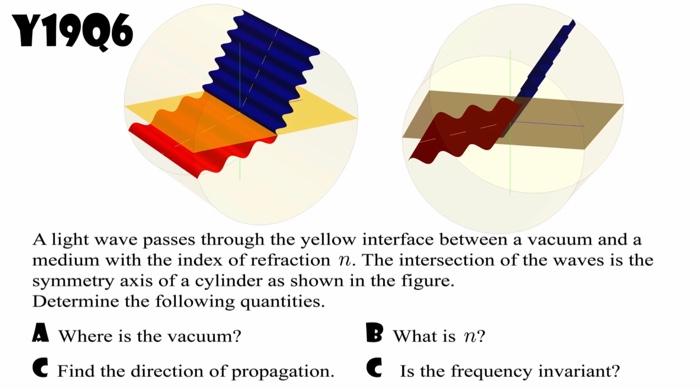 Solved Y1906 A Light Wave Passes Through The Yellow