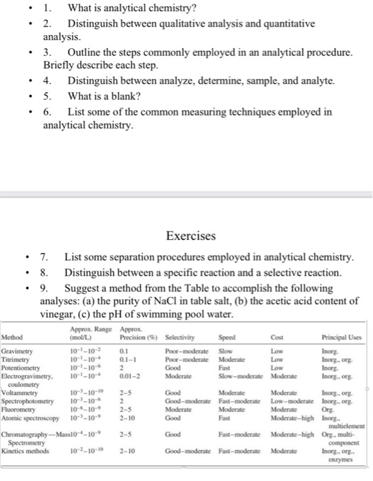 Solved 1 What Is Analytical Chemistry 2 Distinguish Chegg Com