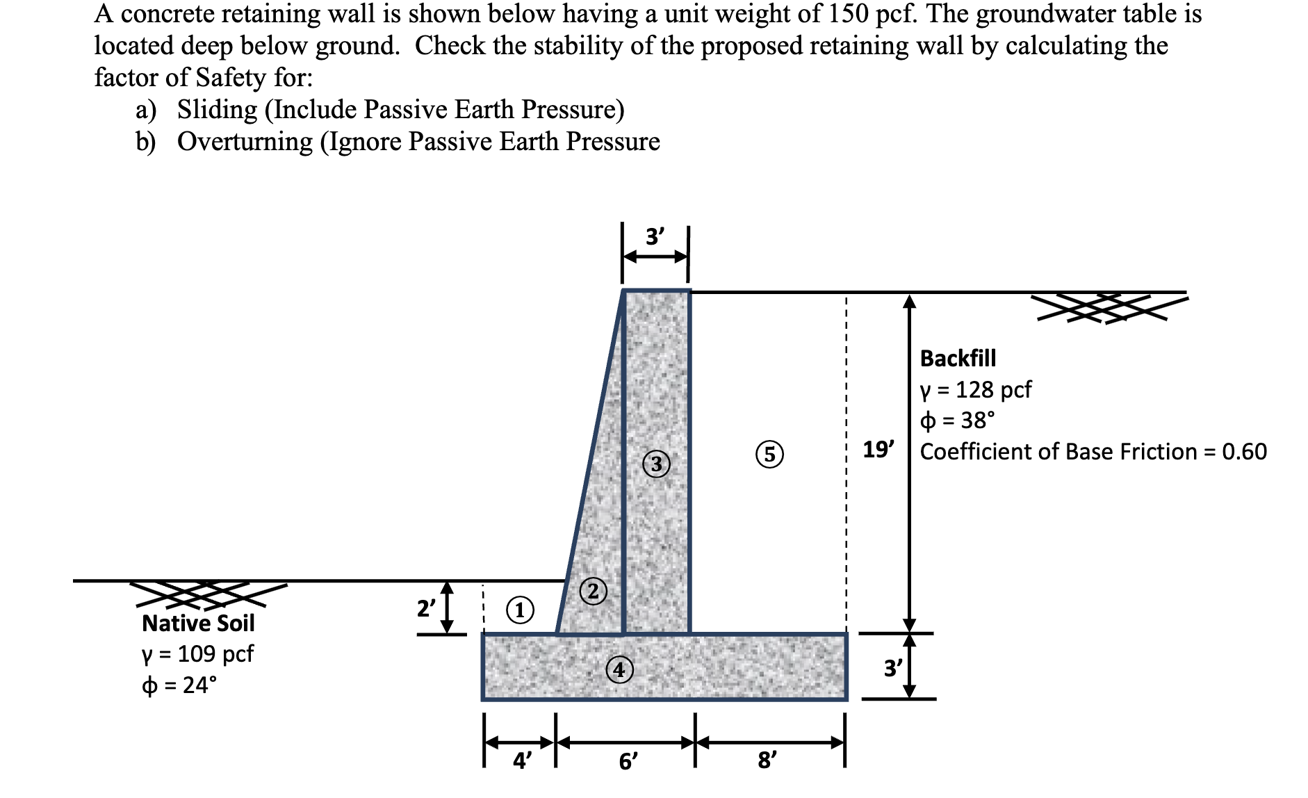 Solved A concrete retaining wall is shown below having a | Chegg.com