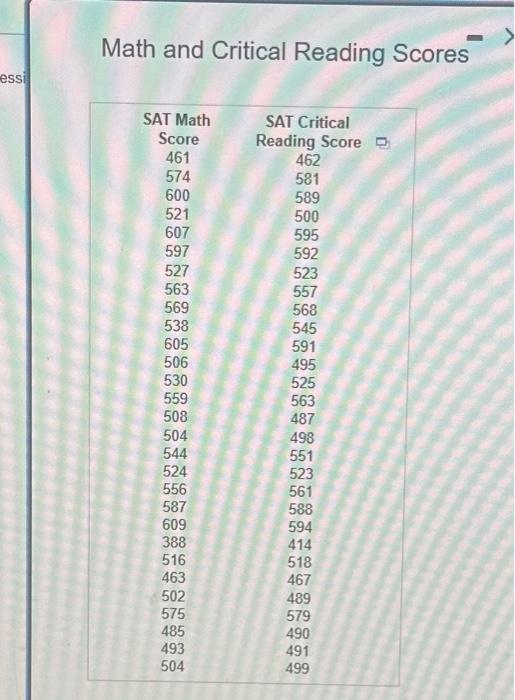 Solved Math and Critical Reading Scores | Chegg.com