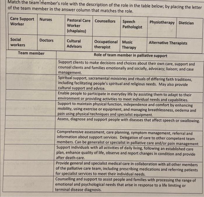 Match the team members role with the description of the role in the table below; by placing the letter of the team member in