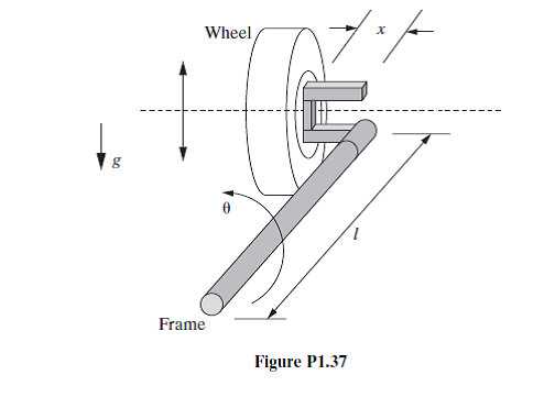 Solved: The front suspension of some cars contains a torsion ro ...