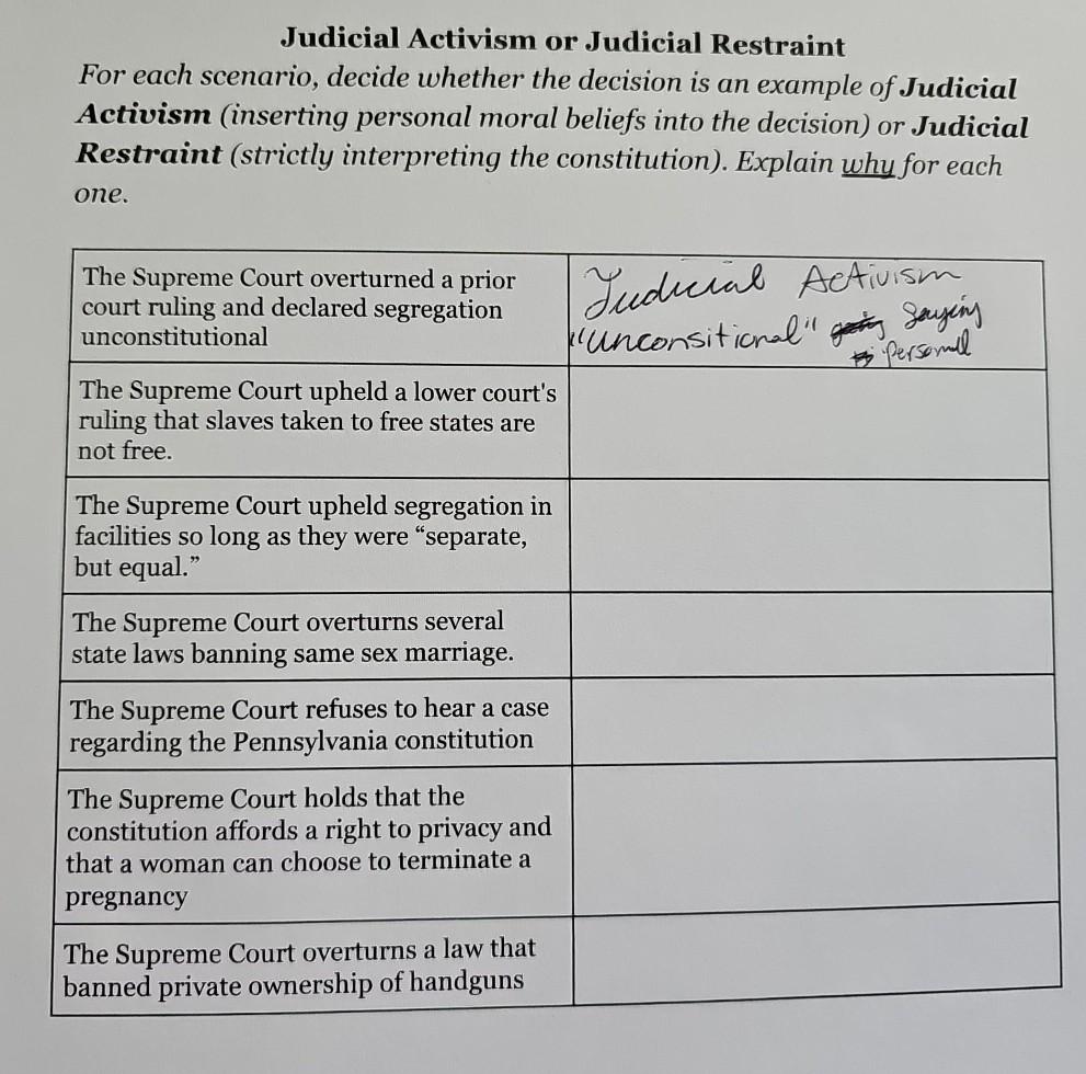 Does judicial activism or judicial restraint hot sale give the court more power