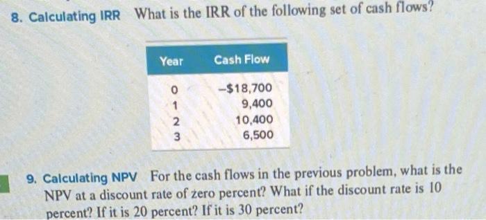 Solved 8. Calculating IRR What is the IRR of the following | Chegg.com