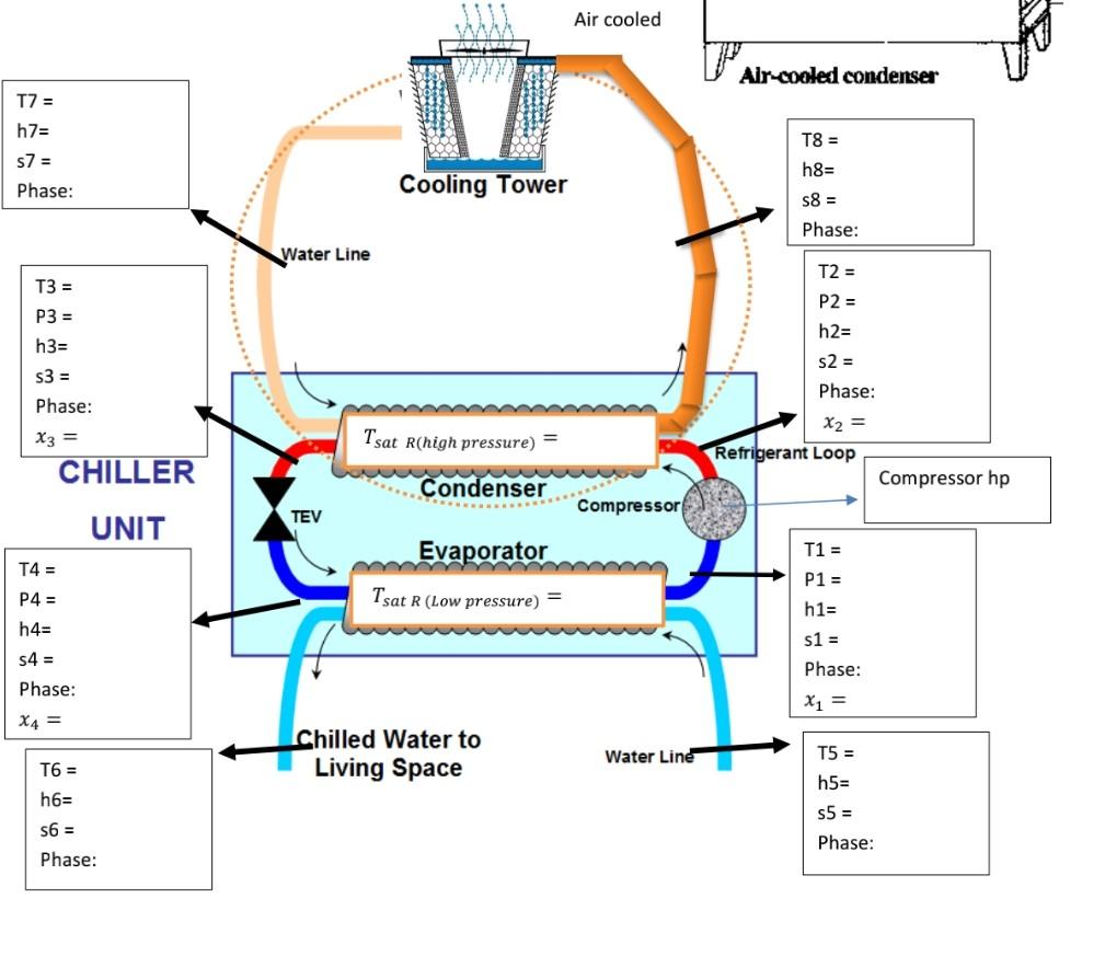 The inlet water temperature entering the condenser