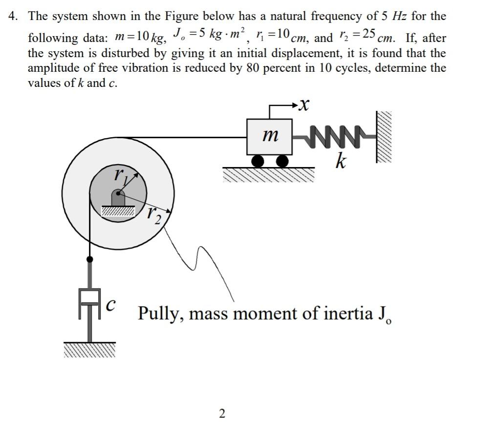 Solved The system shown in the Figure below has a natural | Chegg.com