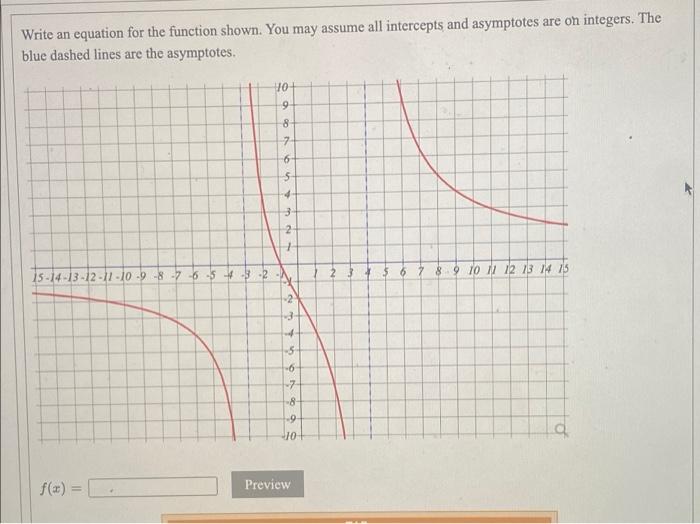 Solved Write an equation for the function shown. You may | Chegg.com