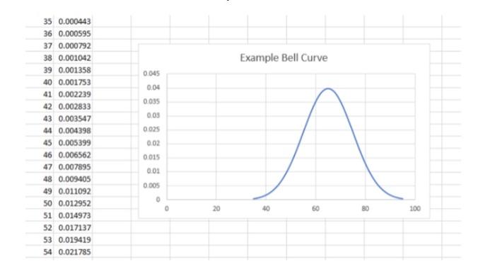 Solved How would i calculate skewness and kurtisis of the a | Chegg.com