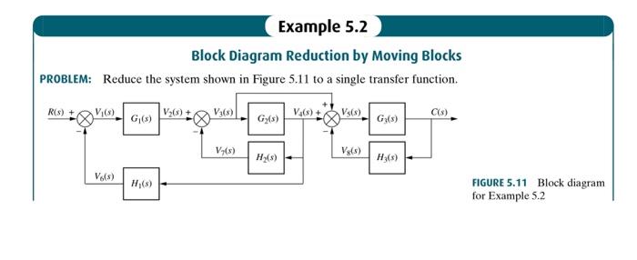 Solved Block Diagram Reduction By Moving Blocks PROBLEM: | Chegg.com