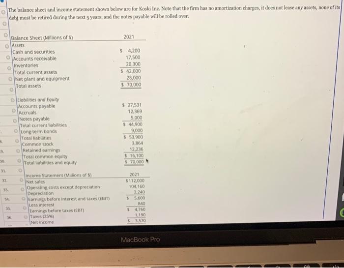 Solved The balance sheet and income statement shown below | Chegg.com