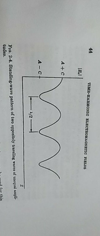 Solved Here A And C Are Unequal Amplitude Of Standing Wav Chegg Com