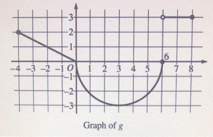 Solved -3- 2 6 -4 -3 -2 -1 0 1 2 3 4 5 7 8 -2 -31 Graph of g | Chegg.com