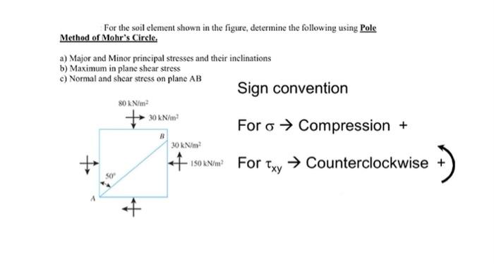 Solved For the soil element shown in the figure, determine | Chegg.com
