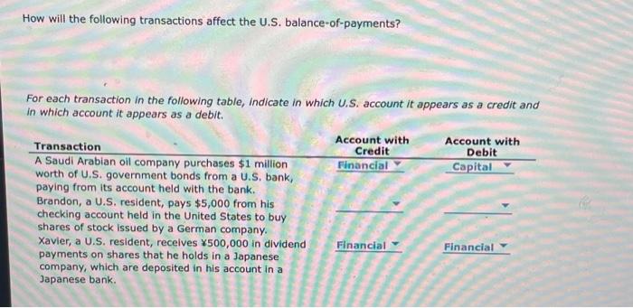 Solved How will the following transactions affect the U.S. | Chegg.com