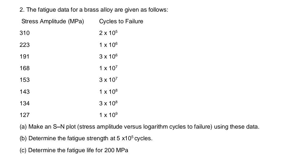 Solved 2. The Fatigue Data For A Brass Alloy Are Given As | Chegg.com