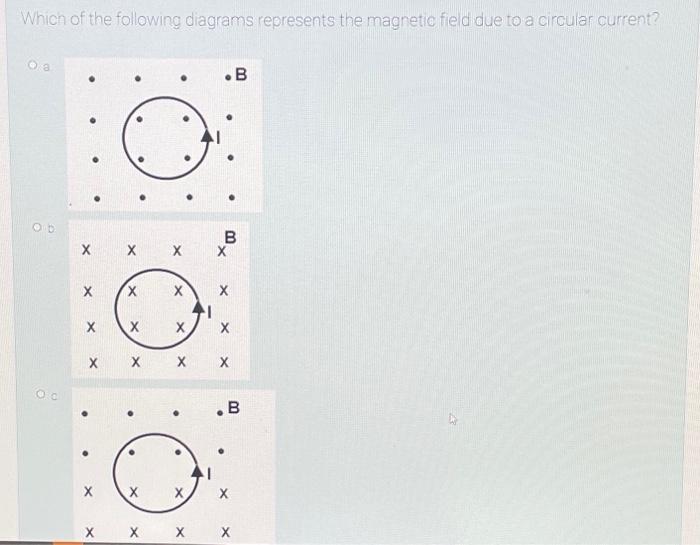 Which of the following diagrams represents the magnetic field due to a circular current?