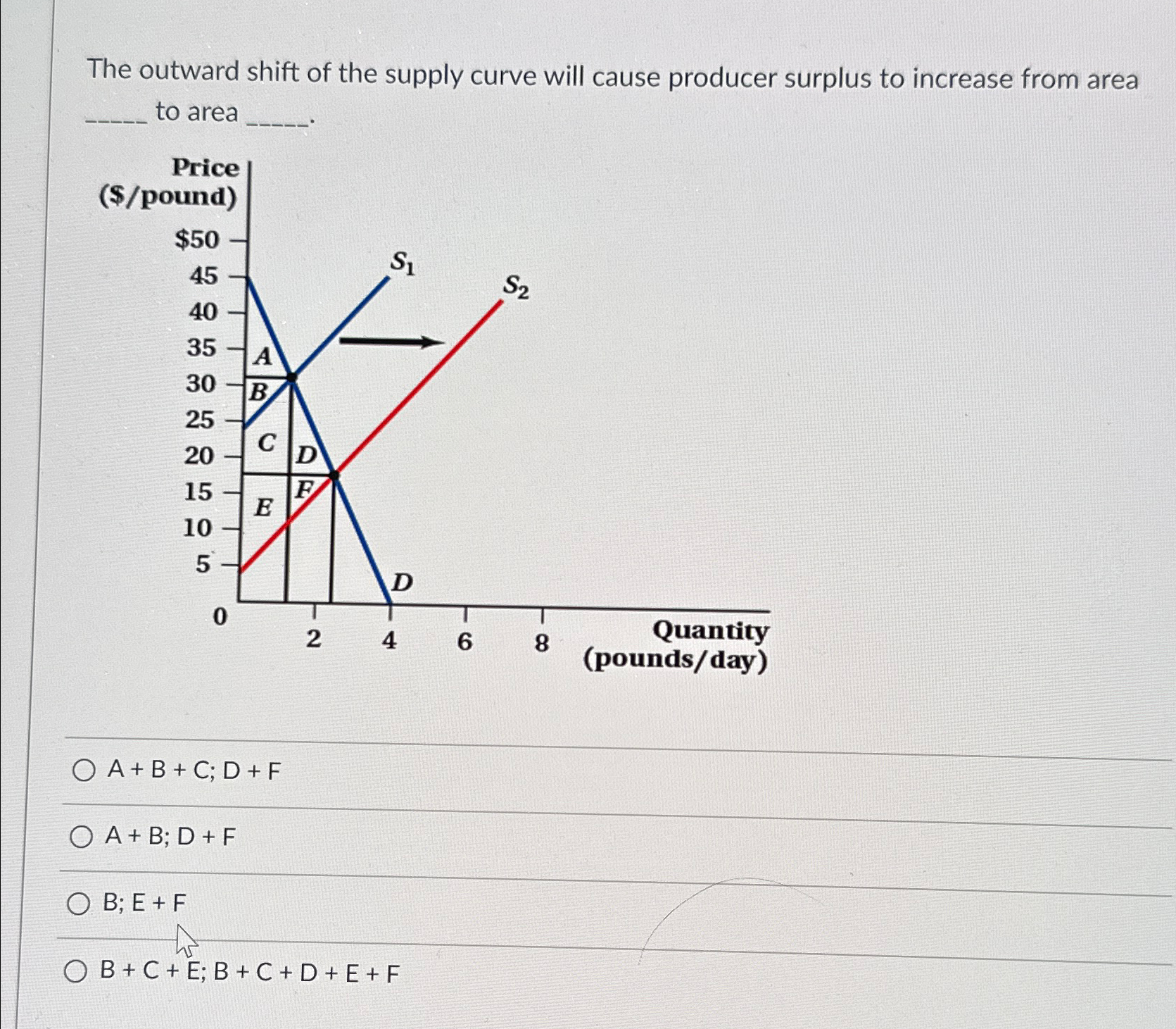 Solved The outward shift of the supply curve will cause | Chegg.com