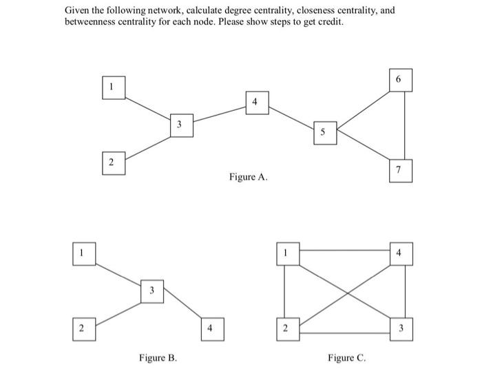 Solved Given the following network, calculate degree | Chegg.com