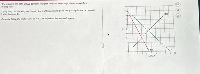 Solved The graph to the right shows demand, marginal | Chegg.com