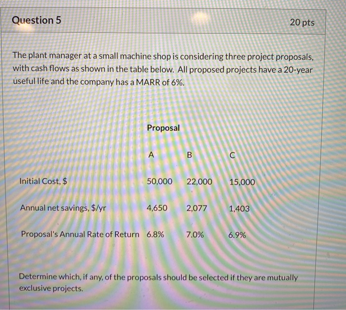 Solved Question 5 20 pts The plant manager at a small | Chegg.com