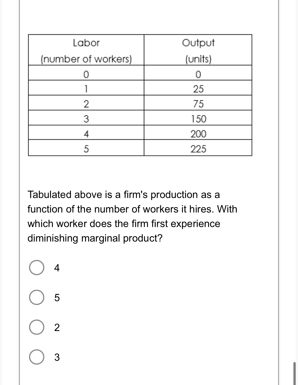 Solved \table[[\table[[Labor],[(number of | Chegg.com