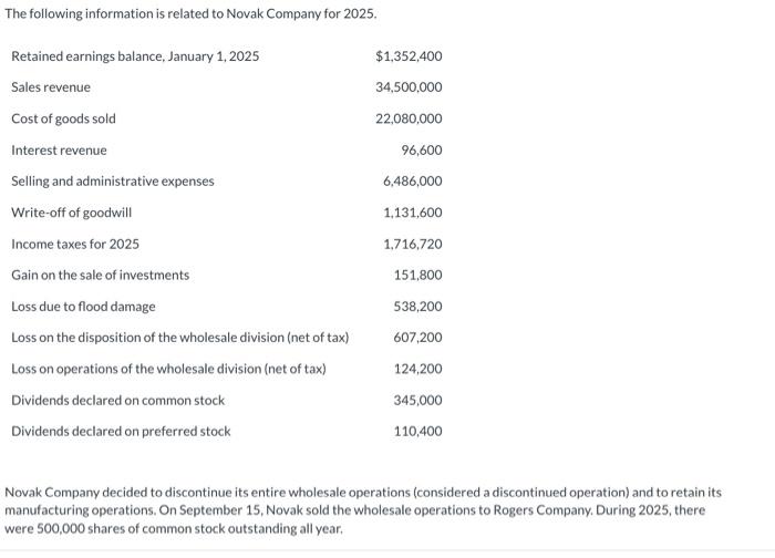 Solved The following information is related to Novak Company