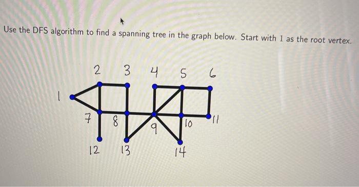 Solved Use the DFS algorithm to find a spanning tree in the | Chegg.com