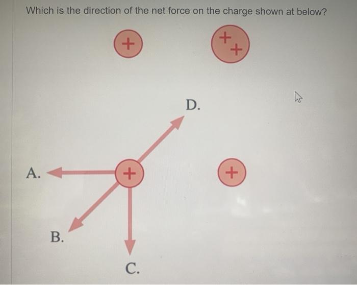 Solved Which is the direction of the net force on the charge | Chegg.com