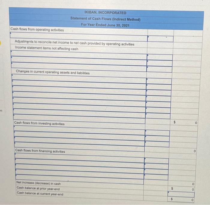 Solved IKIBAN, INCORPORATED Statement of Cash Flows | Chegg.com