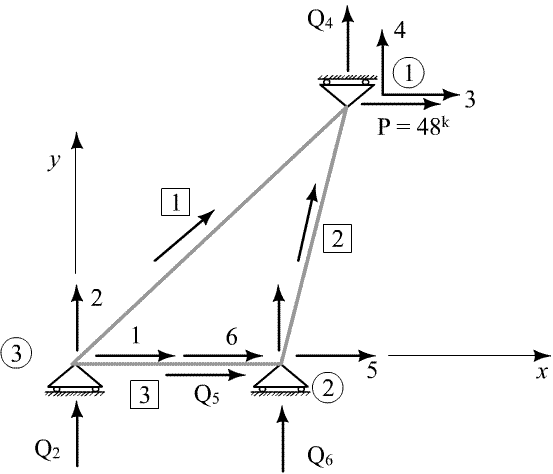 Solved: Chapter 17 Problem 4P Solution | Fundamentals Of Structural ...