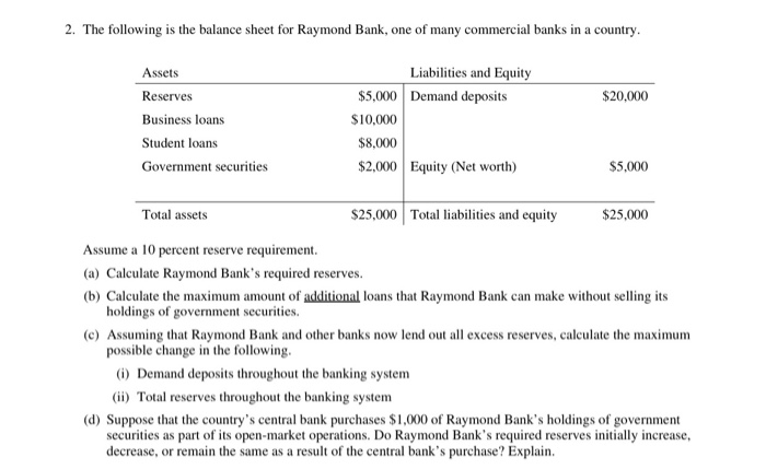 Solved 2. The following is the balance sheet for Raymond | Chegg.com