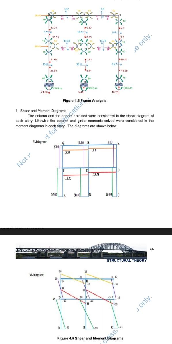 Solved Problem 2: Analyze the rigid frame shown with | Chegg.com