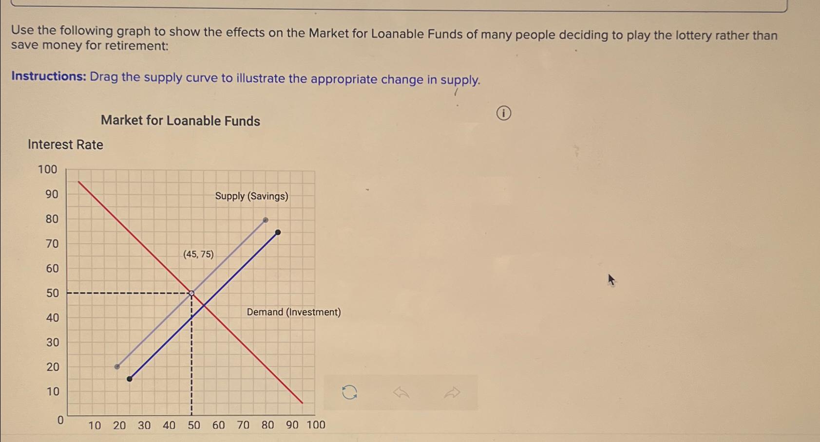 Solved Use the following graph to show the effects on the | Chegg.com