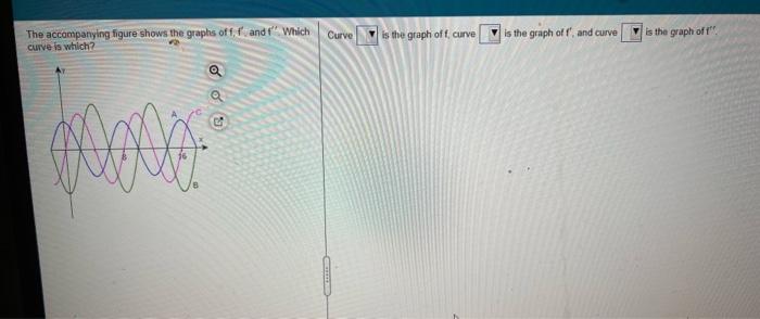 Solved The accompanying figure shows the graphs of f. fandt" | Chegg.com