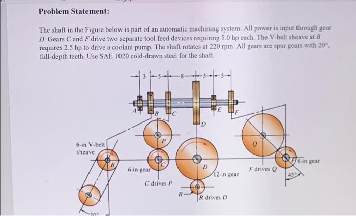 Solved Problem Statement: The shaft in the Figure below is | Chegg.com
