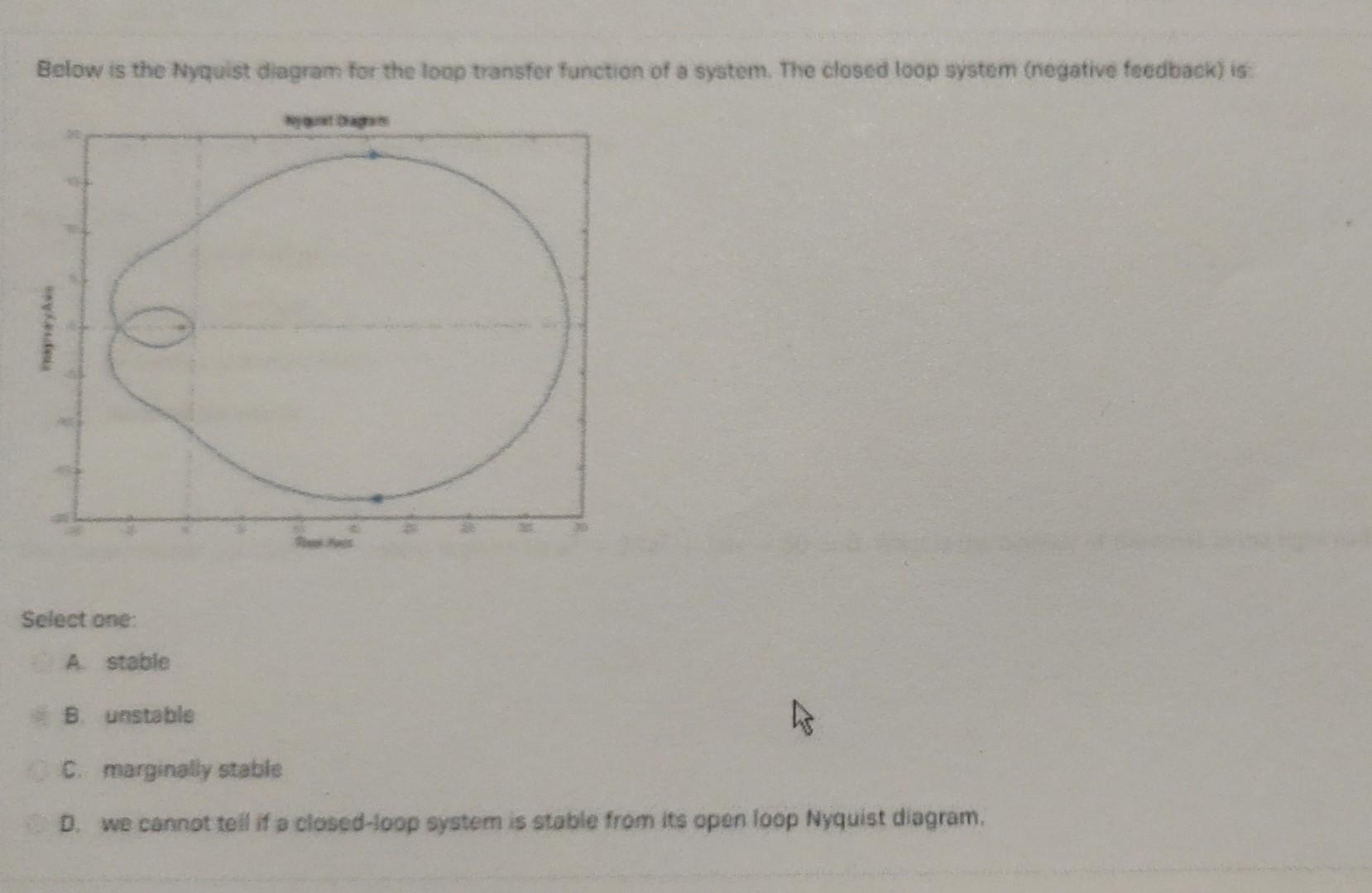 Solved Below Is The Nyquist Diagram For The Loop Transfer Chegg Com