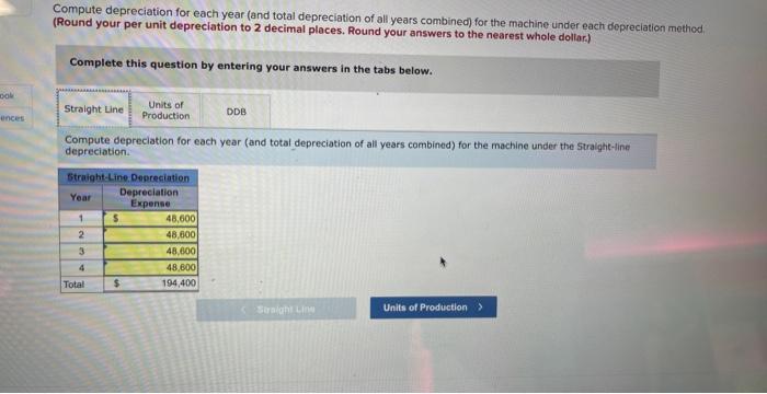 Solved Problem 10-2A Depreciation methods LO P1 A machine | Chegg.com