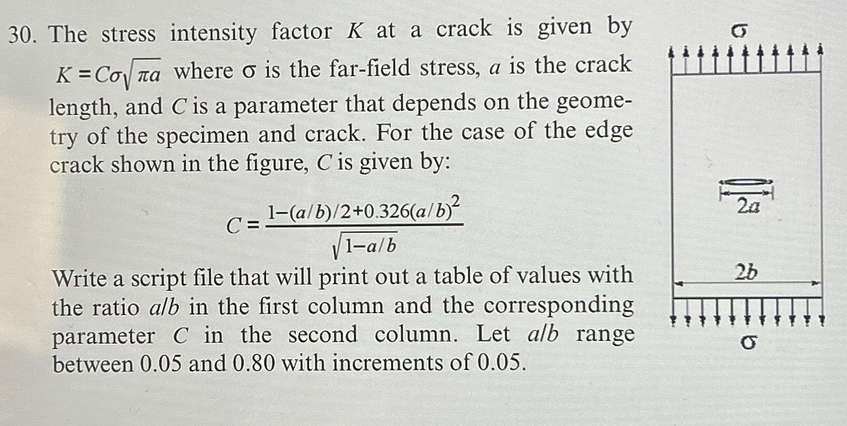 The stress intensity factor K ﻿at a crack is given by | Chegg.com