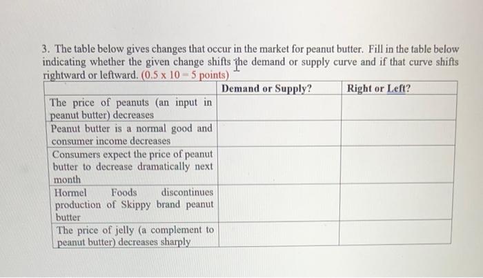 Solved 3. The table below gives changes that occur in the | Chegg.com