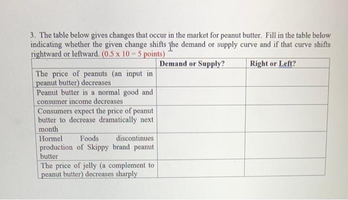 Solved 3. The Table Below Gives Changes That Occur In The | Chegg.com